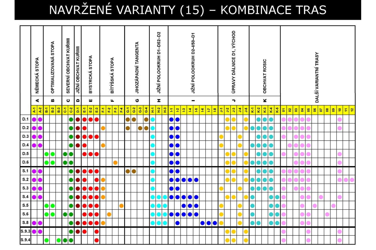 ÚZEMNÍ STUDIE NADŘAZENÉ DÁLNIČNÍ A SILNIČNÍ SÍTĚ JIHOMORAVSKÉHO KRAJE — fotografie 4