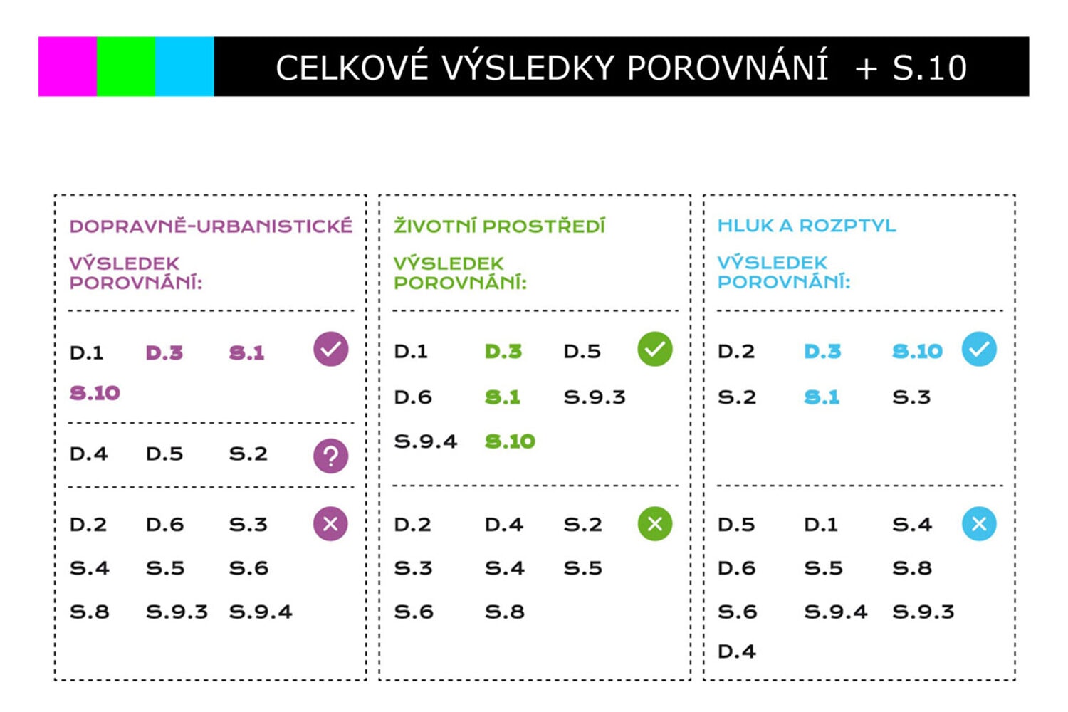 ÚZEMNÍ STUDIE NADŘAZENÉ DÁLNIČNÍ A SILNIČNÍ SÍTĚ JIHOMORAVSKÉHO KRAJE — fotografie 8